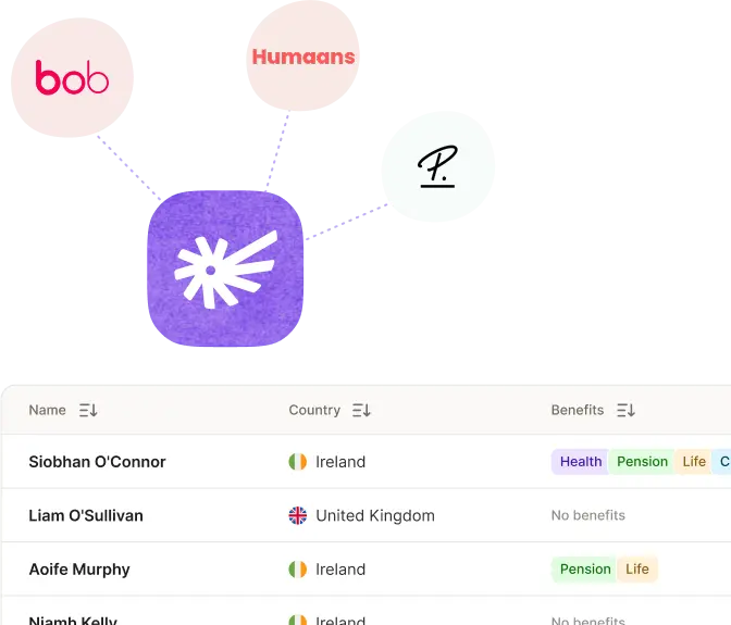Employees are added and removed automatically